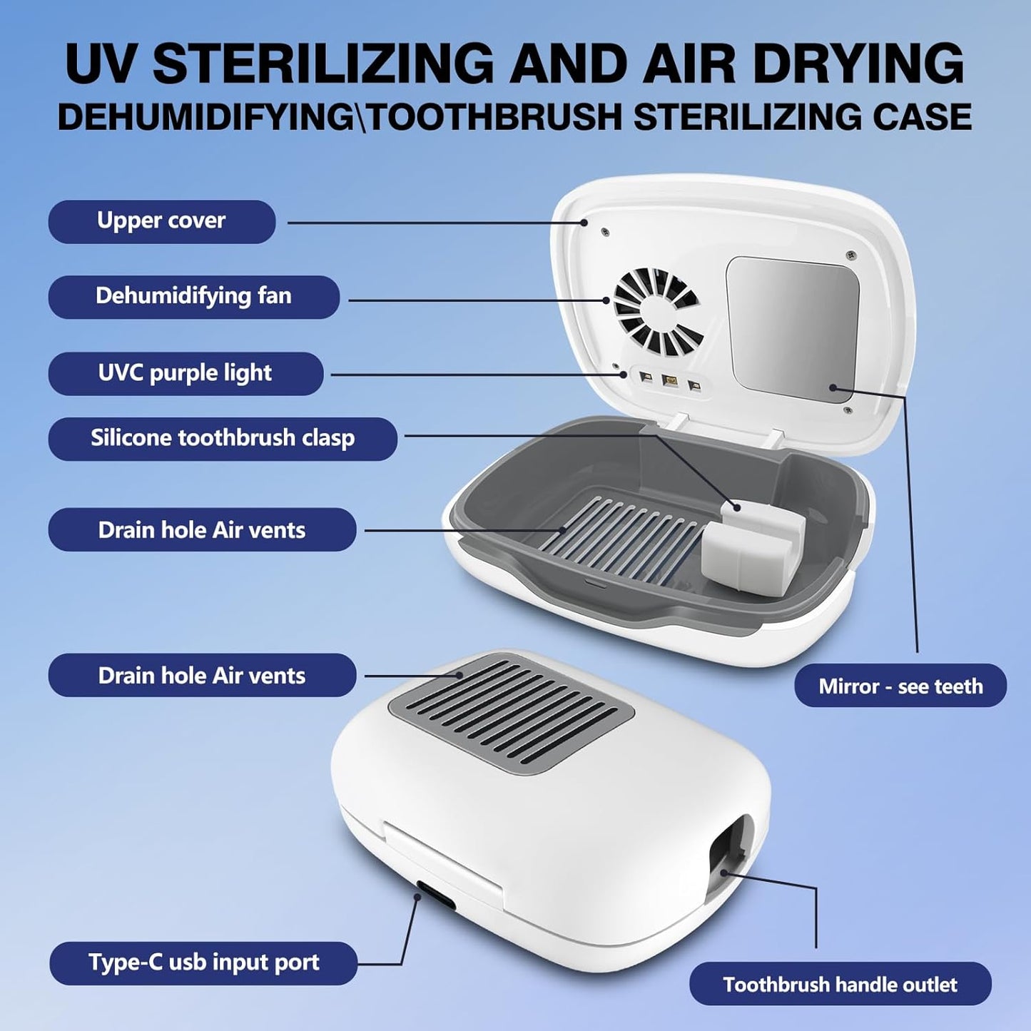 Toothbrush Covers Case and Holder with Light,Toothbrush San Itizer Cover with Holder, Rechargeable Portable Toothbrush Cleaner Case, Toothbrush Box Fan with Dryer